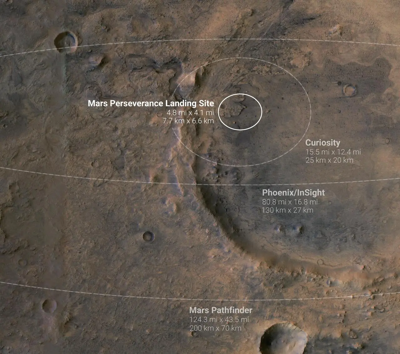 火星着陆器预期着陆区域正变得越来越精确