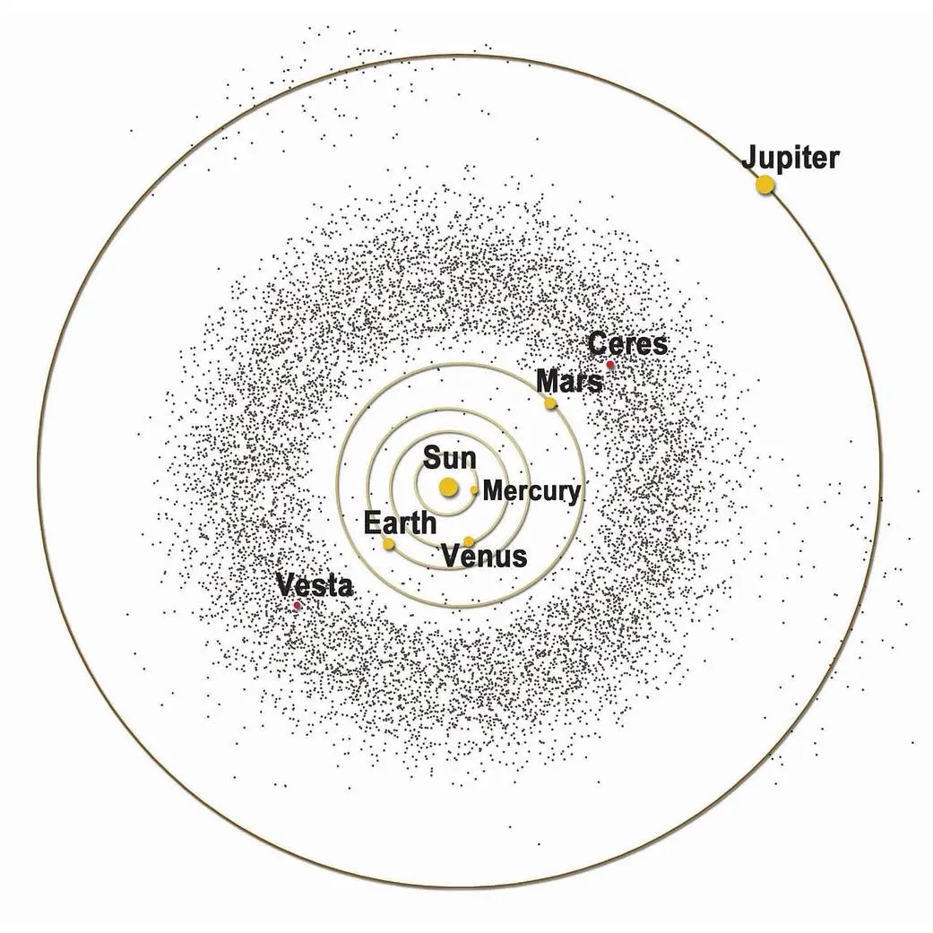 星星再小也会发光:太阳系小行星带