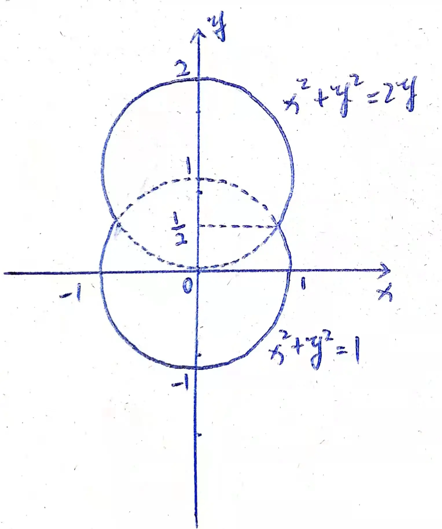 2011年考研数二第20题解析：旋转体的体积、一重定积分