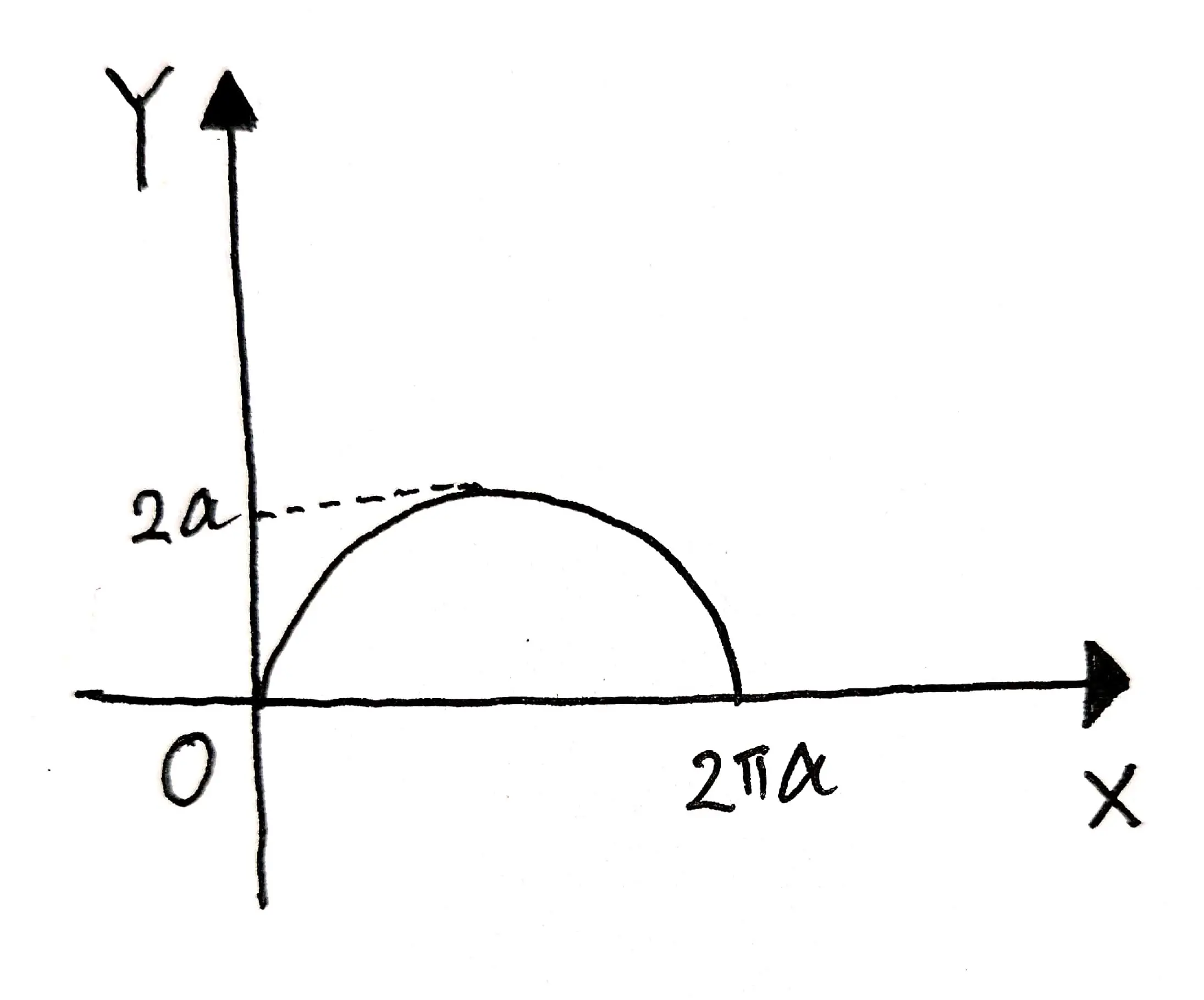 摆线怎么画？考研数学中摆线先关题目的做题技巧有哪些？| 荒原之梦