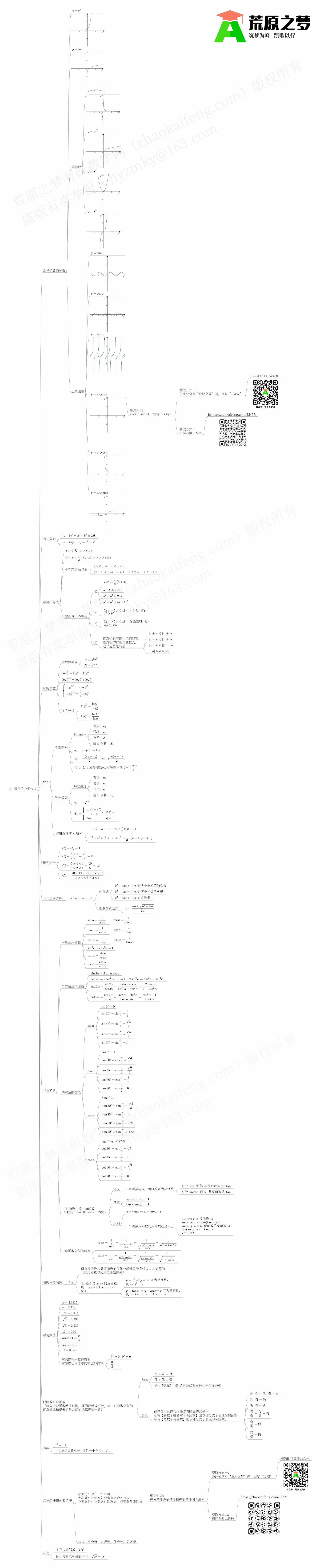 考研高等数学思维导图：00-常用的中学公式 [GS-20250201] | 荒原之梦