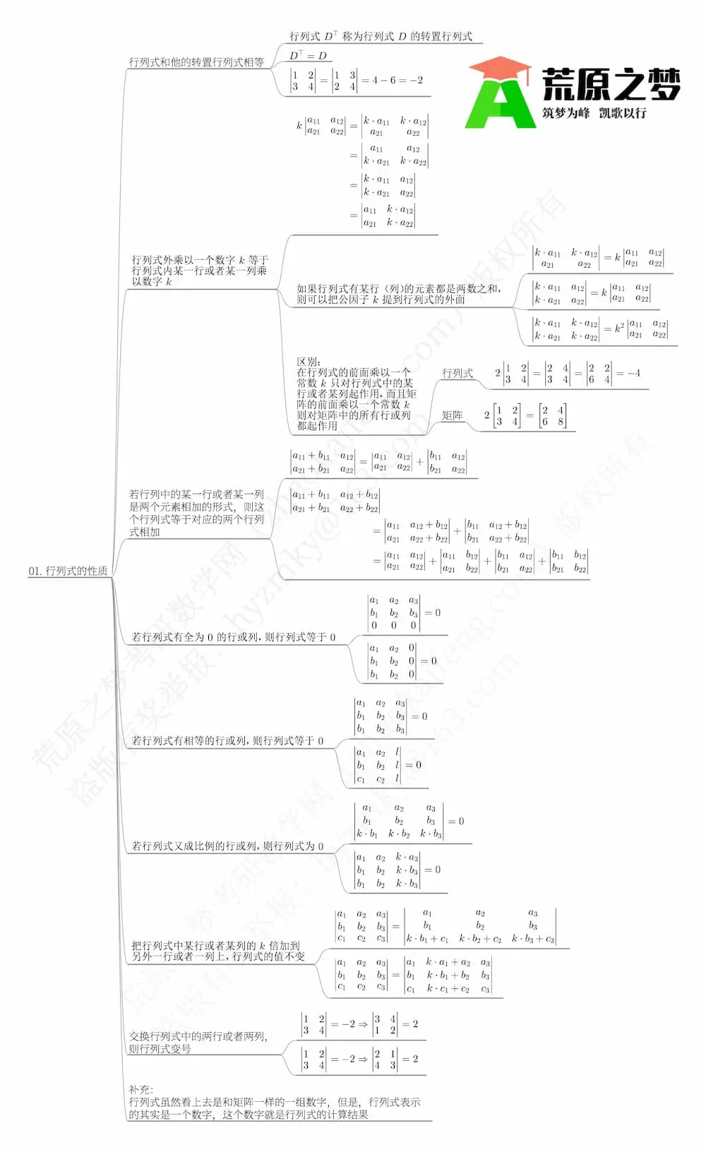 考研线性代数思维导图：01-行列式的性质 [XD-20250201] | 荒原之梦