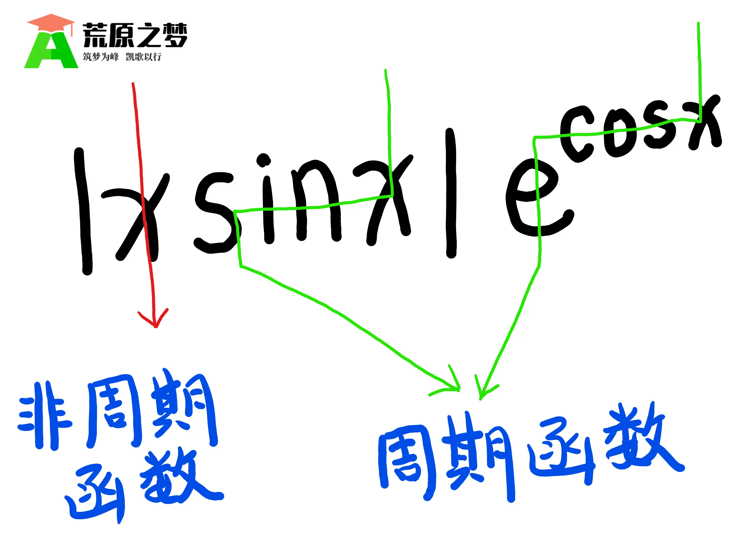 这道题目用荒原之梦考研数学的“单路径约束法”可以“秒解” | 荒原之梦考研数学