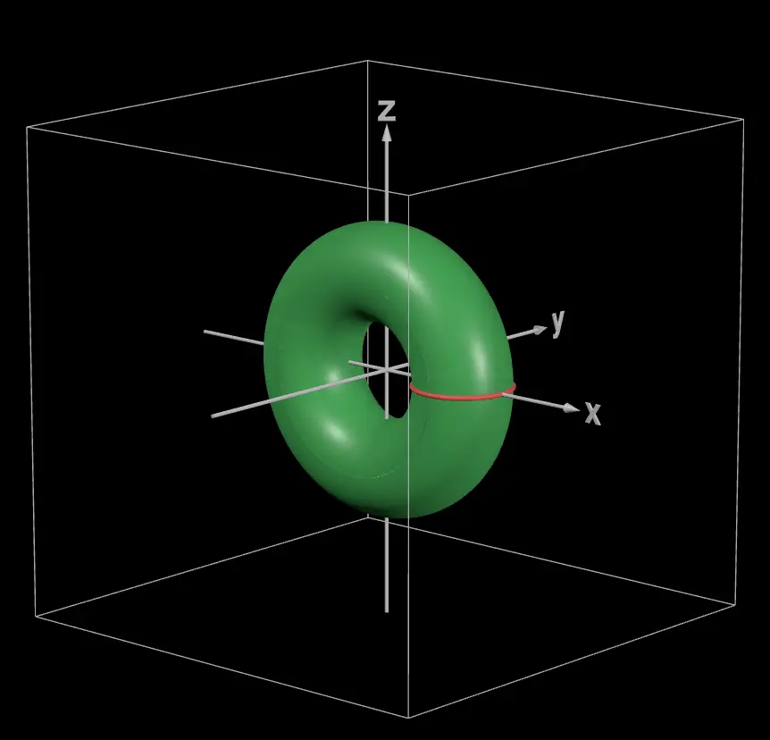 这个旋转体是个“甜甜圈”！你会求这个甜甜圈的体积吗？| 荒原之梦考研数学 | 图 03.